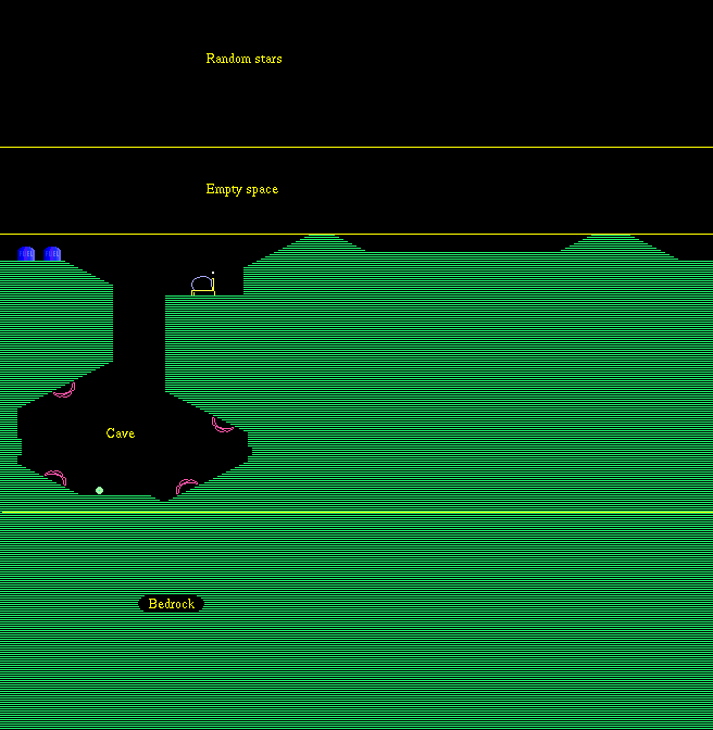 Thrust Example of a level definition