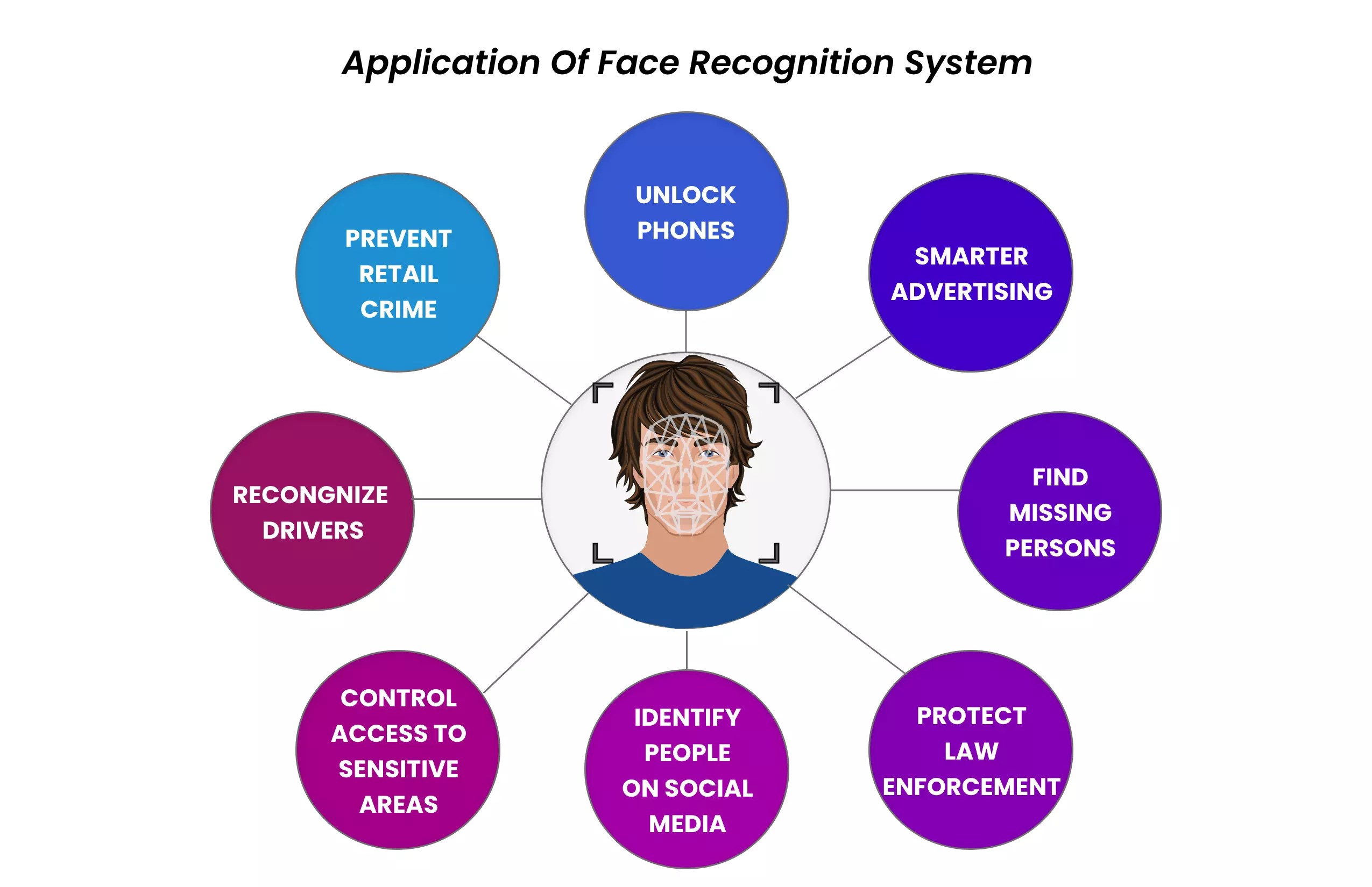 How Does Face Recognition Door Access Control System Work? Lystloc