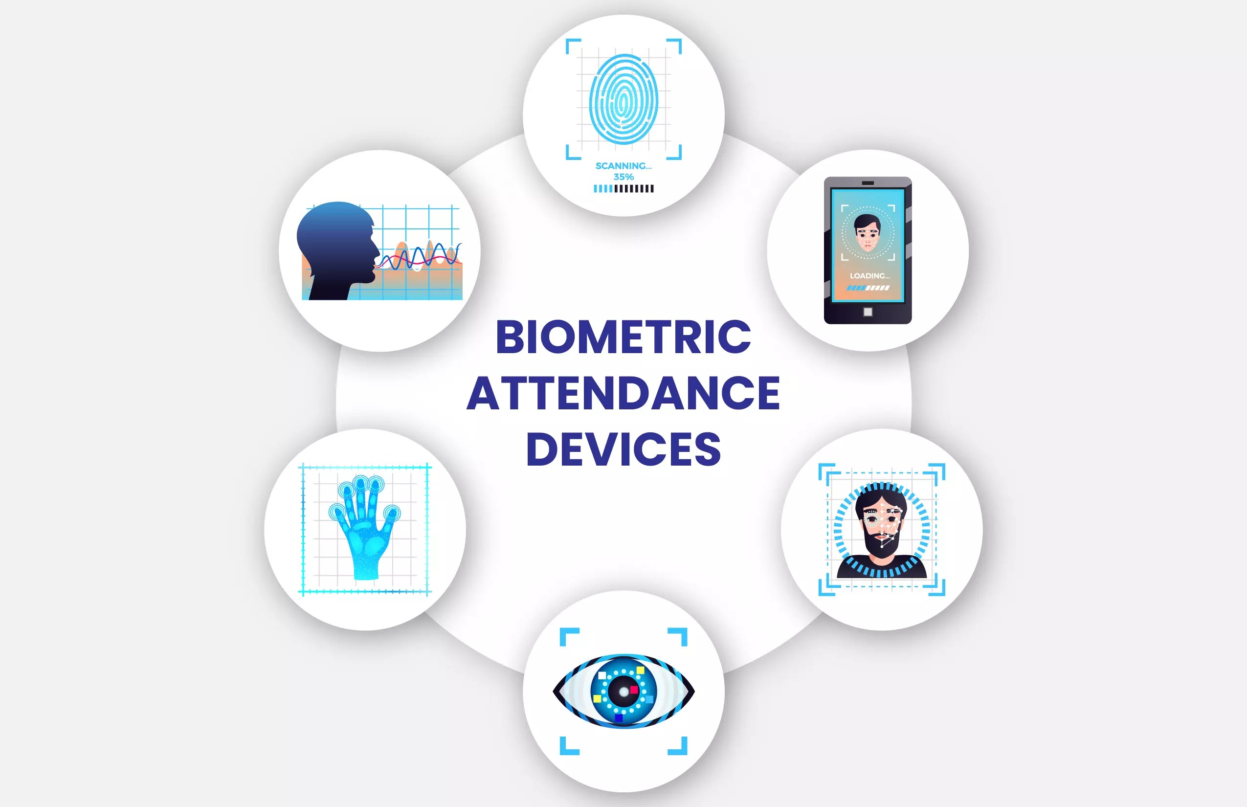 10 Top Performing Biometric Attendance Devices In India