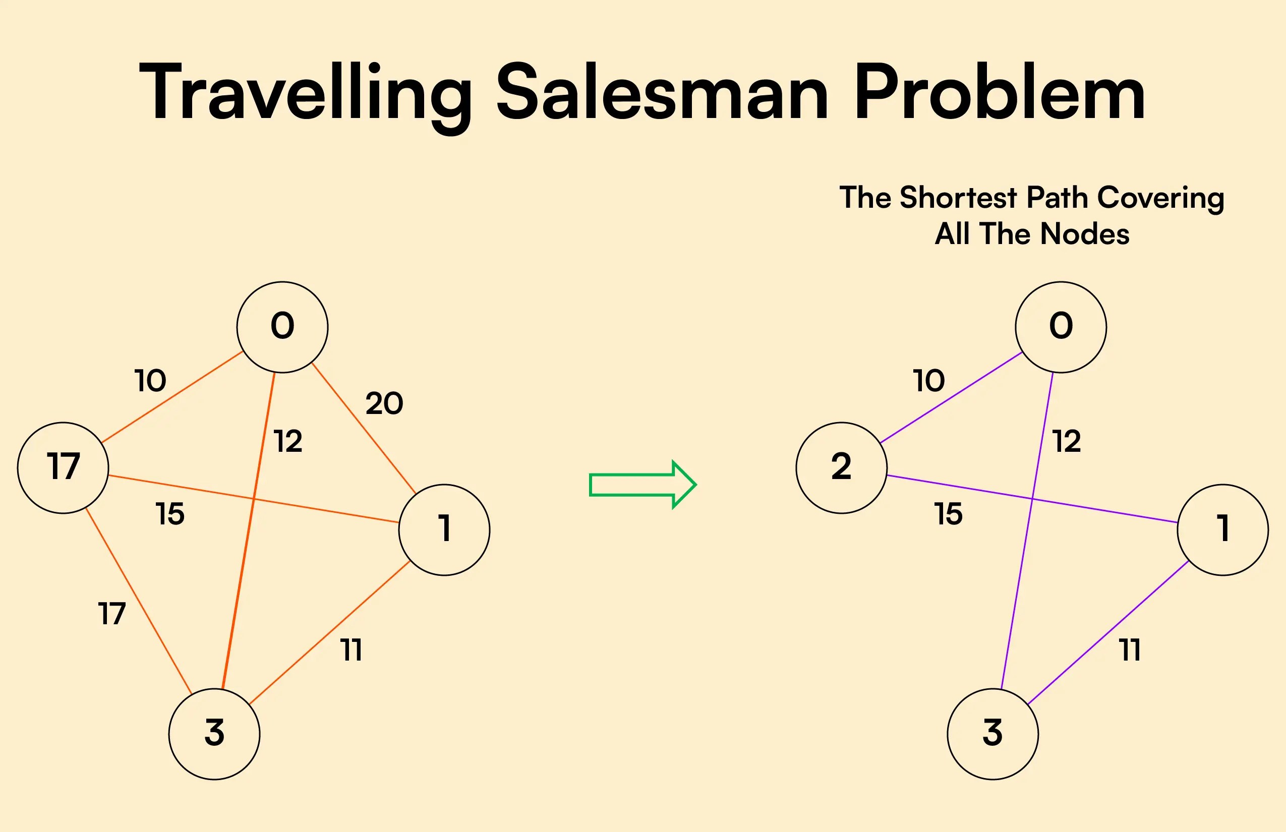 What Is A Travelling Salesman Problem (TSP)? Lystloc