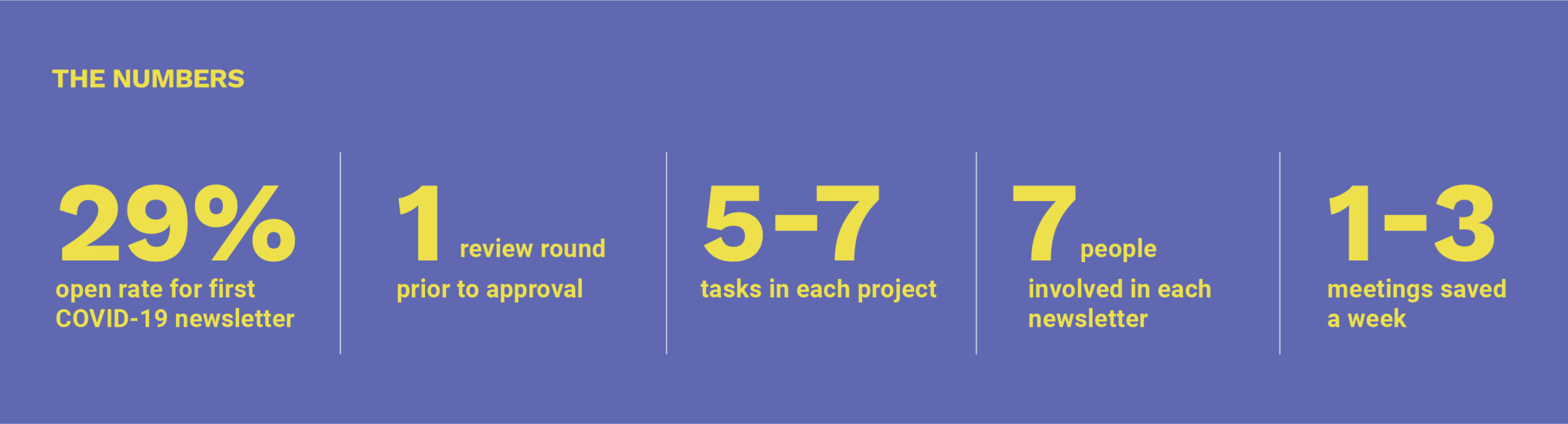 A Healthy Dose of Agile Content from Lytho for Colorado Access