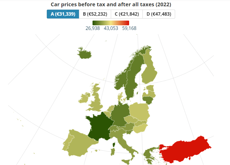 Which European nations tax vehicles the most and the least? MJ Global