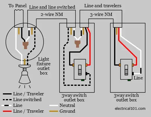 3-way Light Wiring - Electrical 101