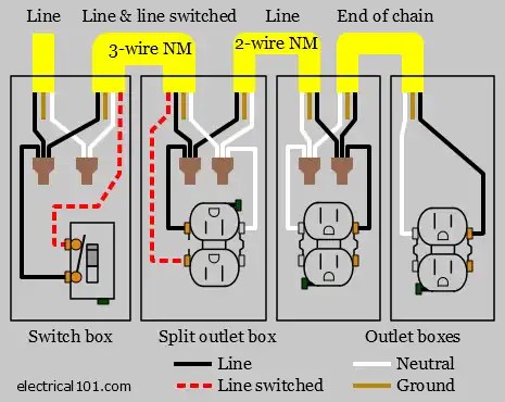 Split Receptacle Wiring Amazon.com: 45Amp Y Split RV Electrical
