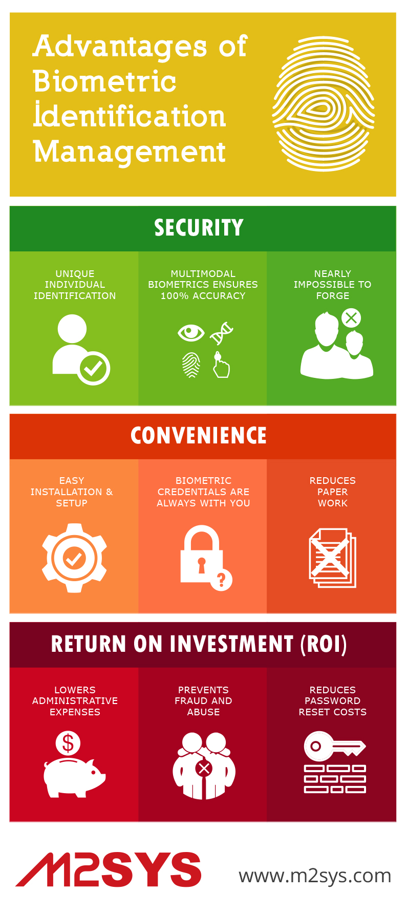 Advantages of a Biometric Identification Management System