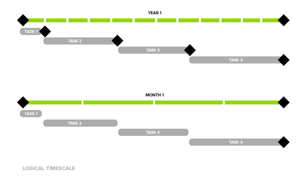 7 Tips for Creating a Great Project Plan M3Design