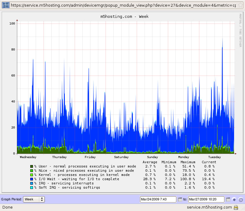 FreeBSD Dedicated Servers M5 Hosting