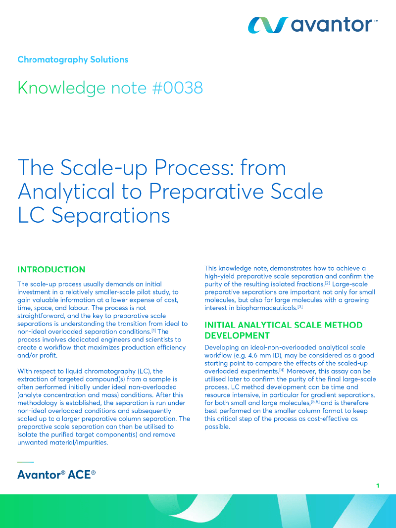 The Scaleup Process Analytical to Preparative