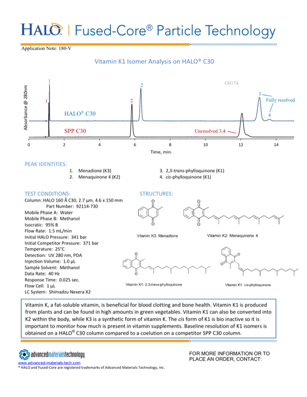 Vitamin K1 Isomer Analysis