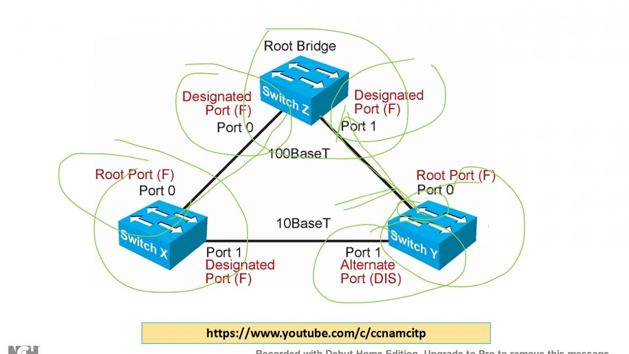 spanning tree protocol News spanning tree protocol