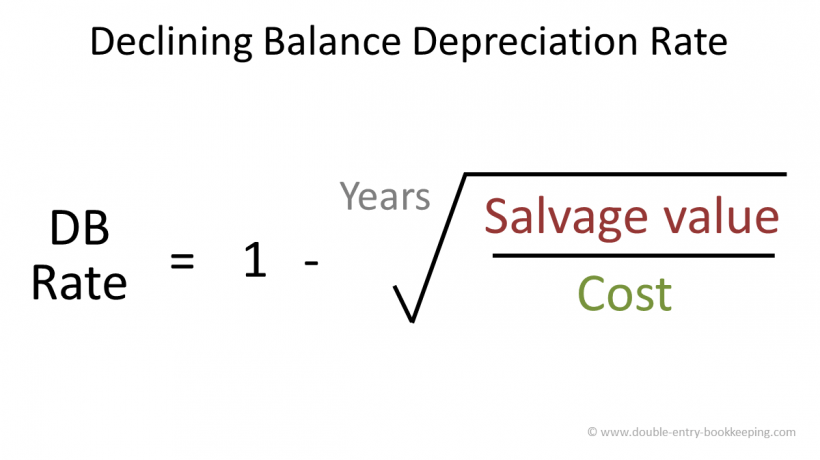 double declining balance method double declining balance method