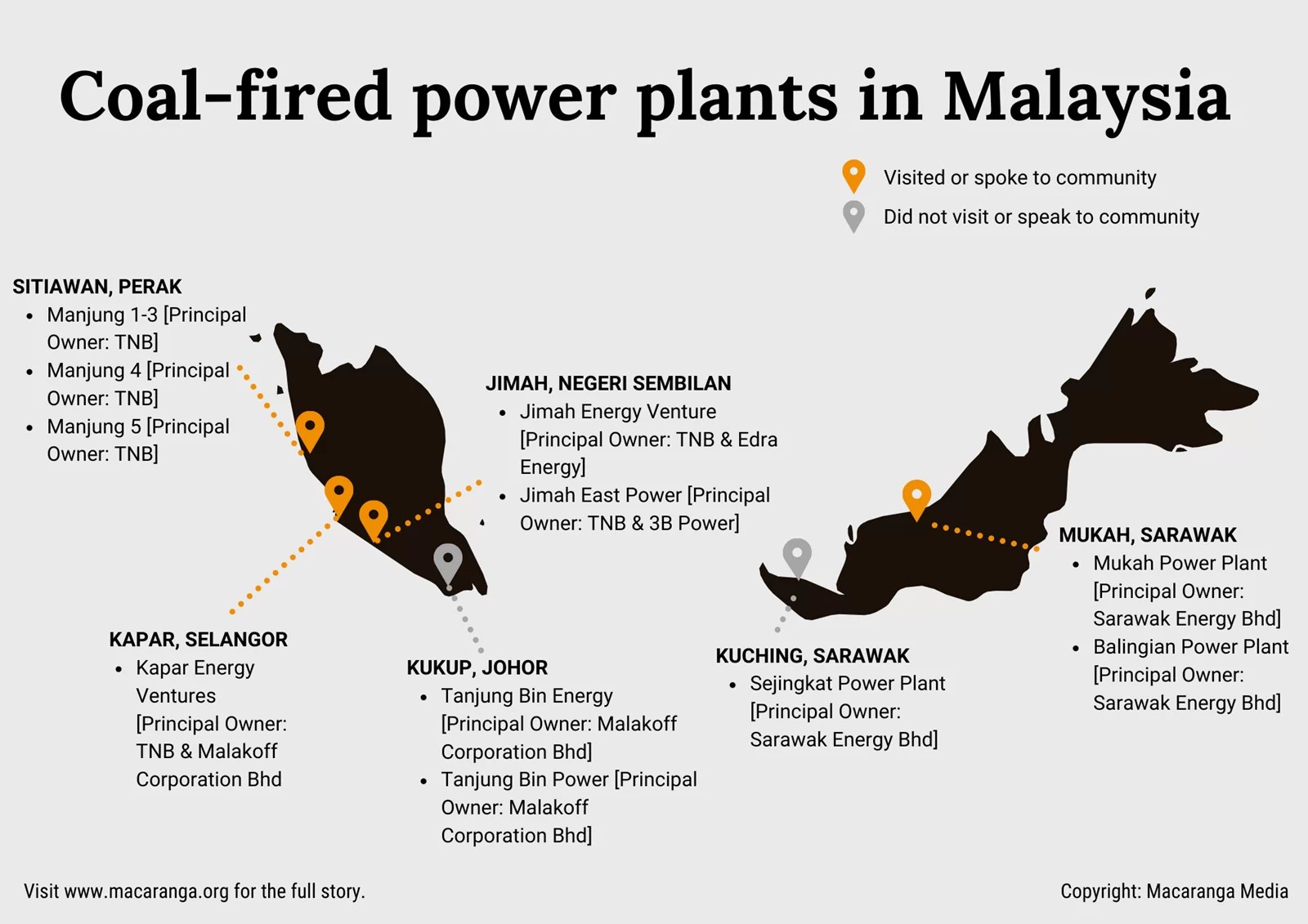 Coal Can Be Costly Who's Paying? Macaranga