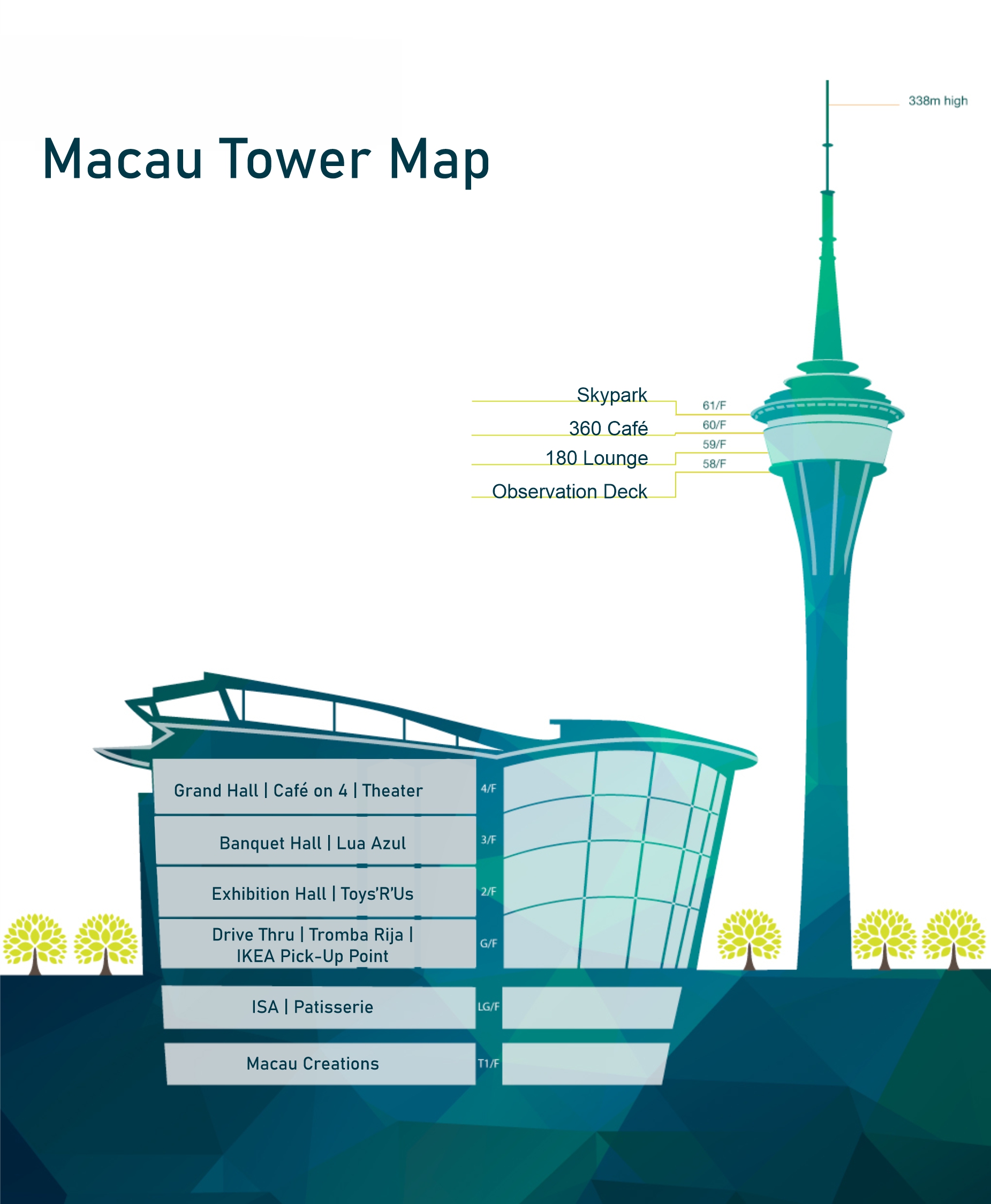 Top 32+ Pictures macau tower is the world’s highest commercial Latest
