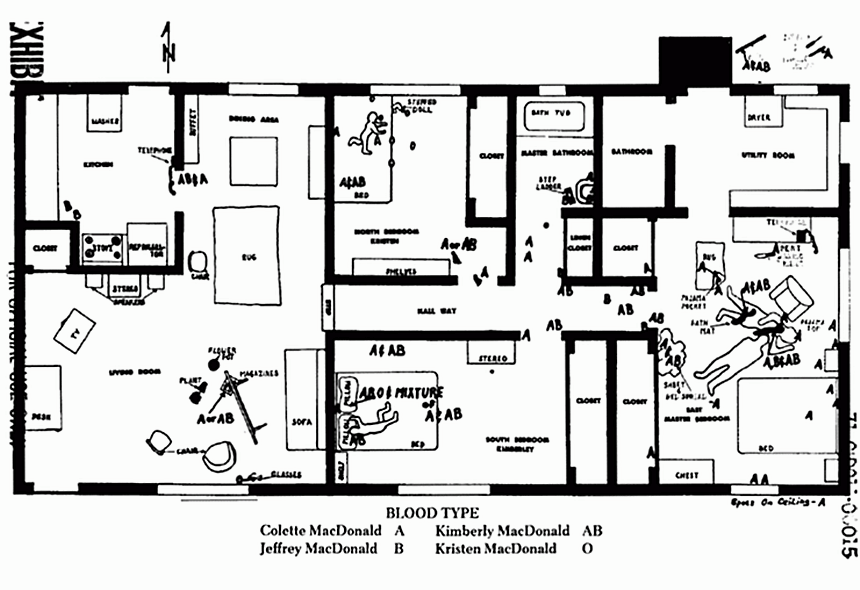 Jeffrey MacDonald Case Justthefacts > Diagrams of 544 Castle Drive