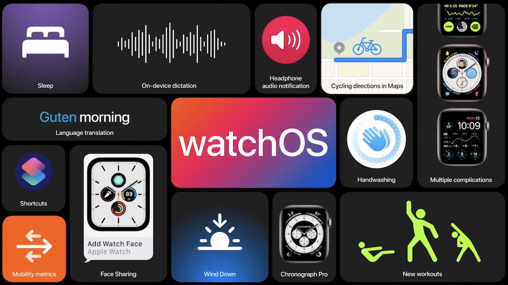 watchOS 7.3 ist da neues „Unity“Zifferblatt für die Apple Watch