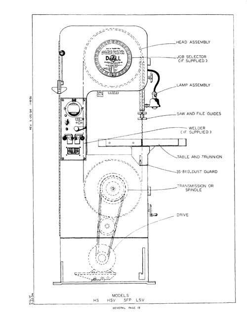 DoAll Parts for Models HS, HSV, LSV & SPF Saw Manual eBay