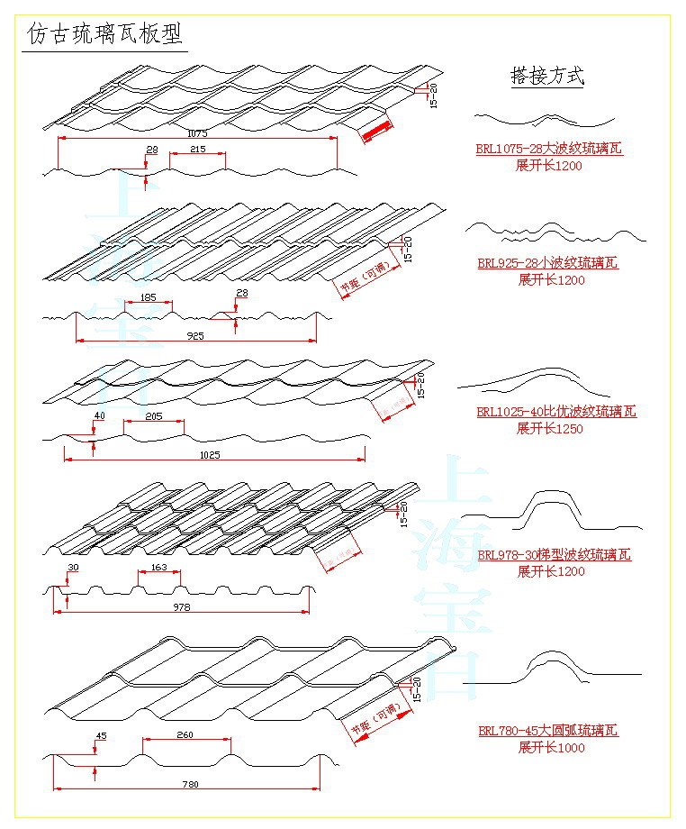 Metal Roof Deck Profiles Online Roof Design