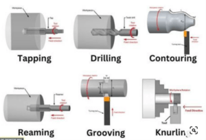 The Comprehensive Guide to Turning - Machine Insider