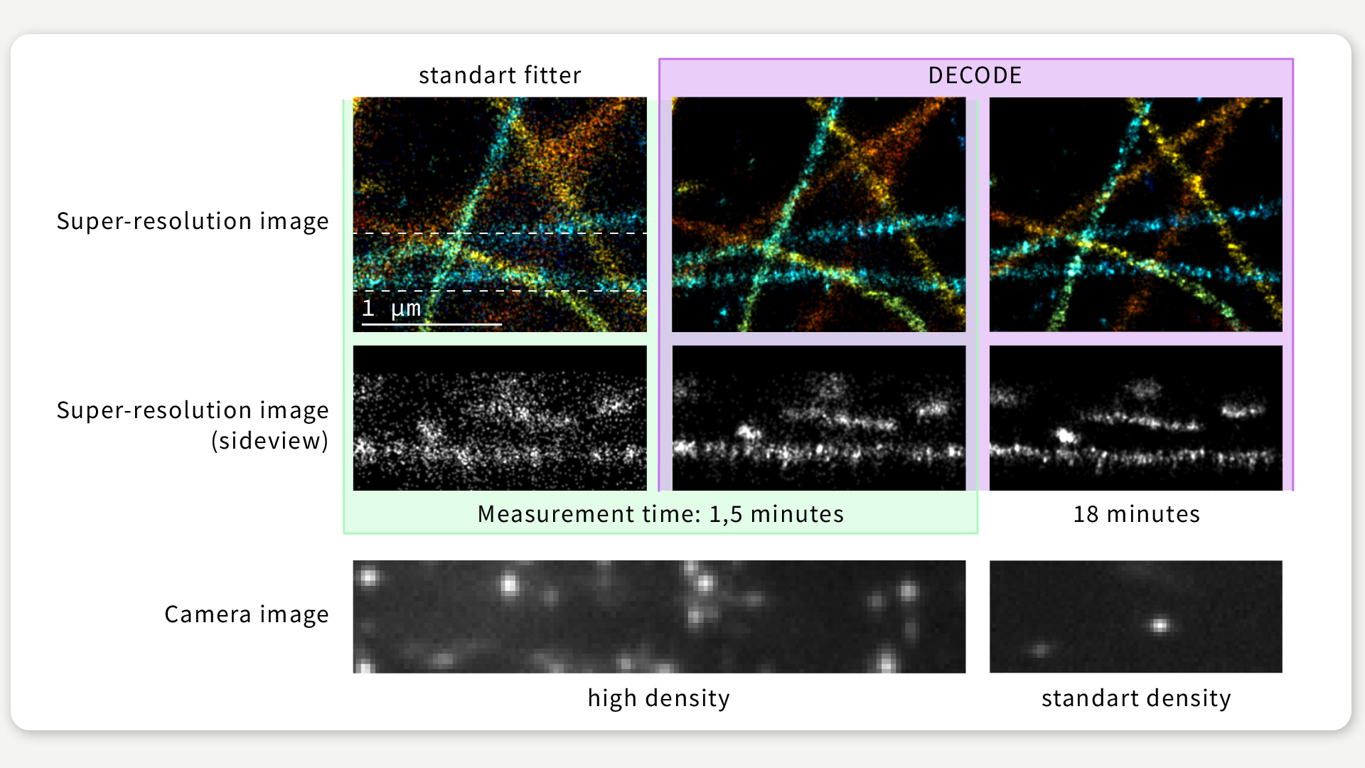Machine Learning Improves Superresolution Microscopy — MACHINE LEARNING for science