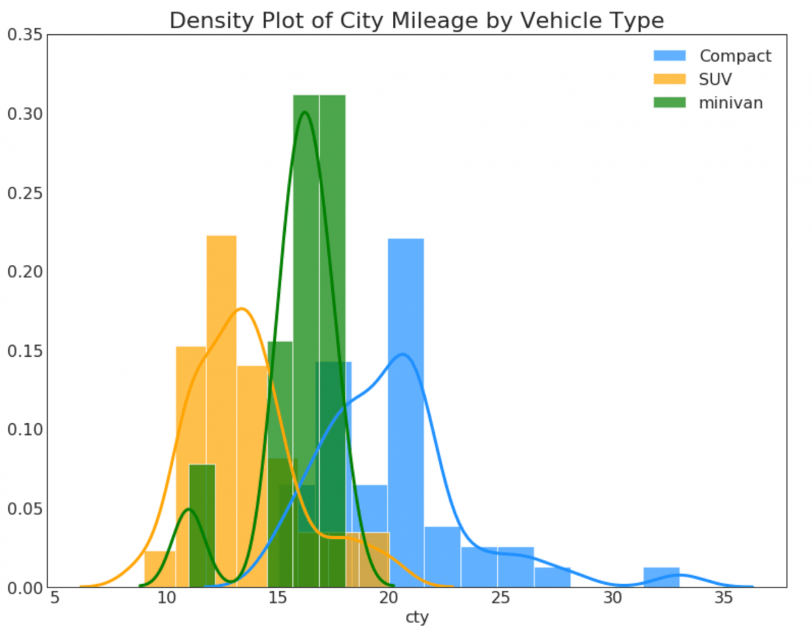 Top 50 Matplotlib Visualizations The Master Plots W Full Python Code Ml