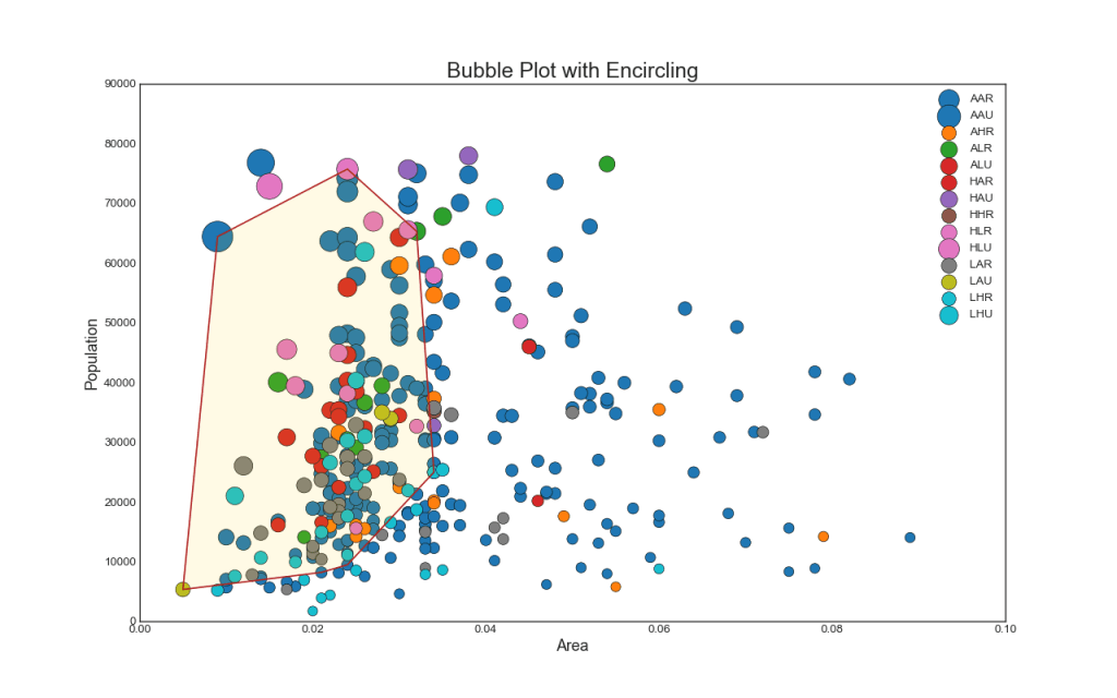 Top 50 matplotlib Visualizations The Master Plots (w/ Full Python
