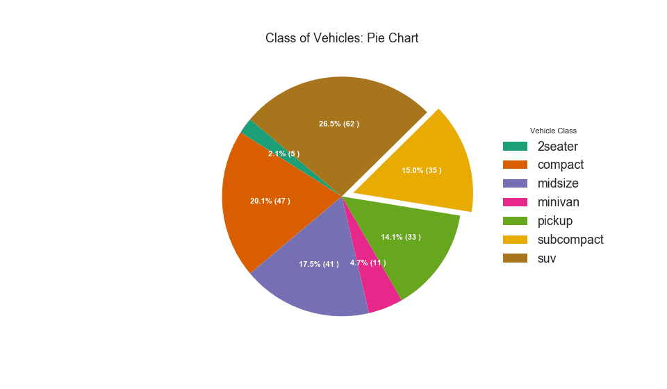 Matplotlib Pie Chart Title FindSource