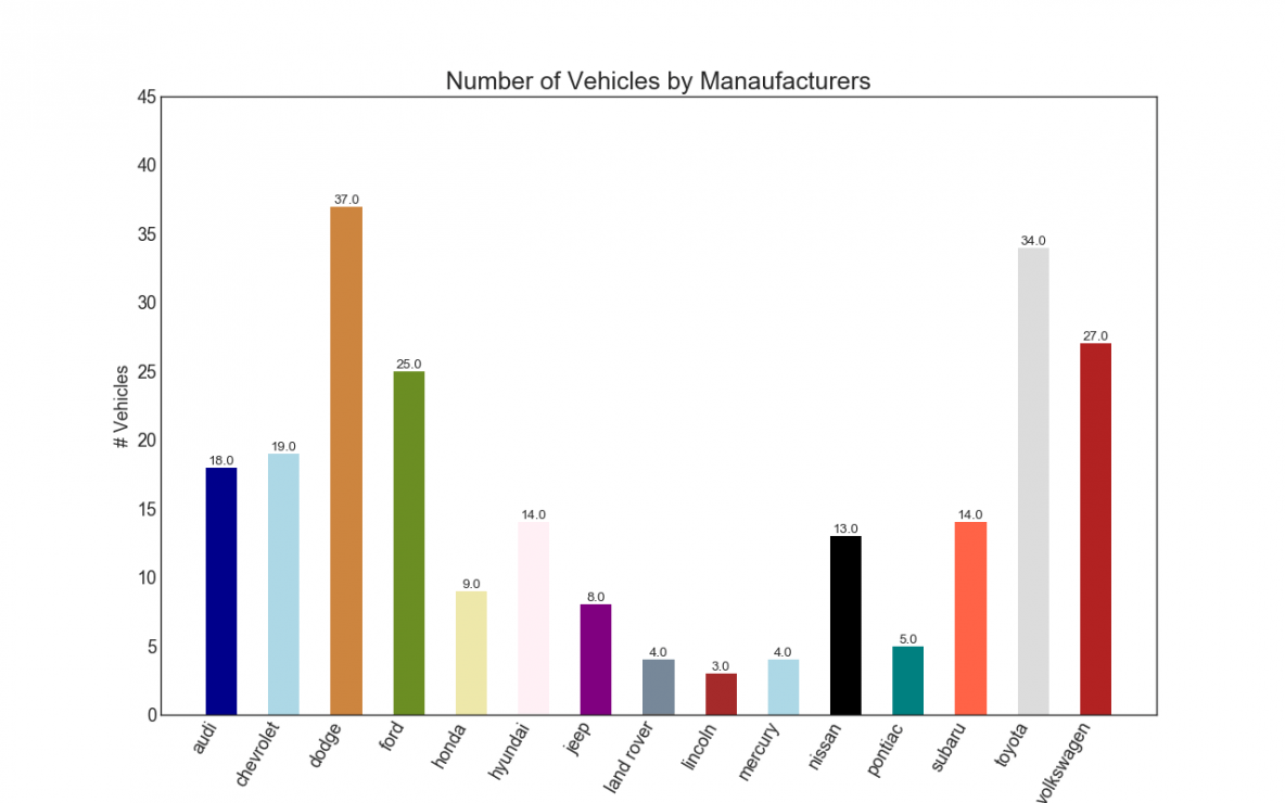 34 Matplotlib Label Font Size Labels Database 2020