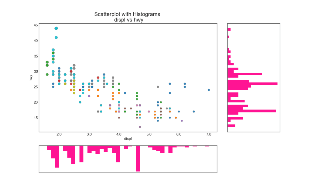 Top 50 matplotlib Visualizations The Master Plots (w/ Full Python