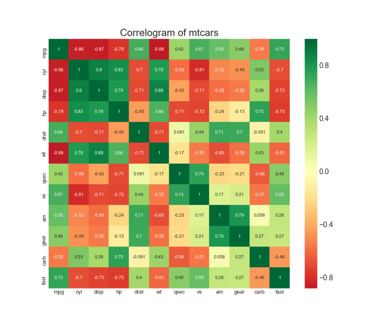 Top 50 matplotlib Visualizations - The Master Plots (w/ Full Python