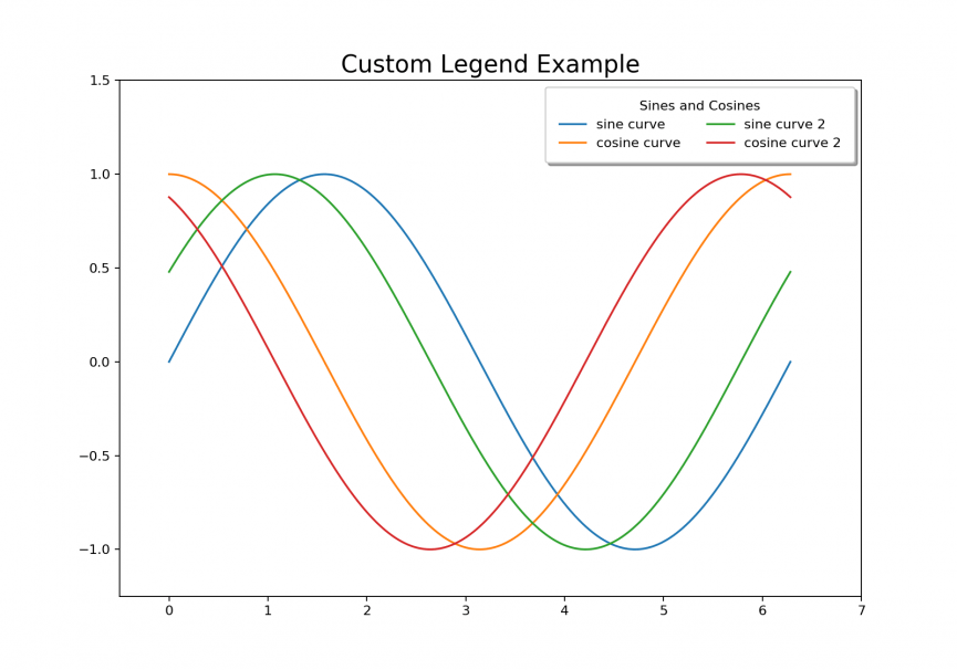 Matplotlib Introduction to Python Plots with Examples ML+