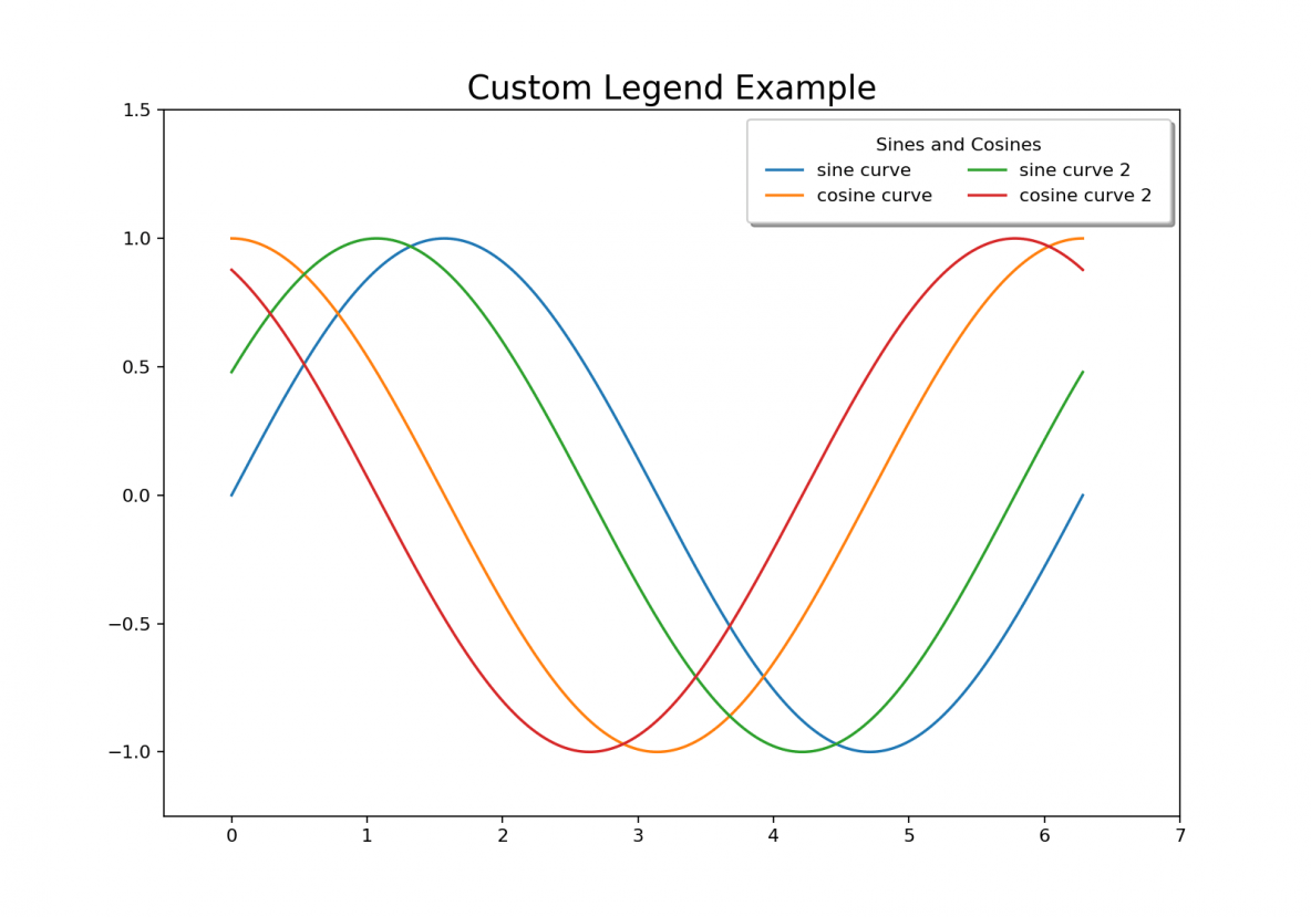 MATPLOTLIB with Python