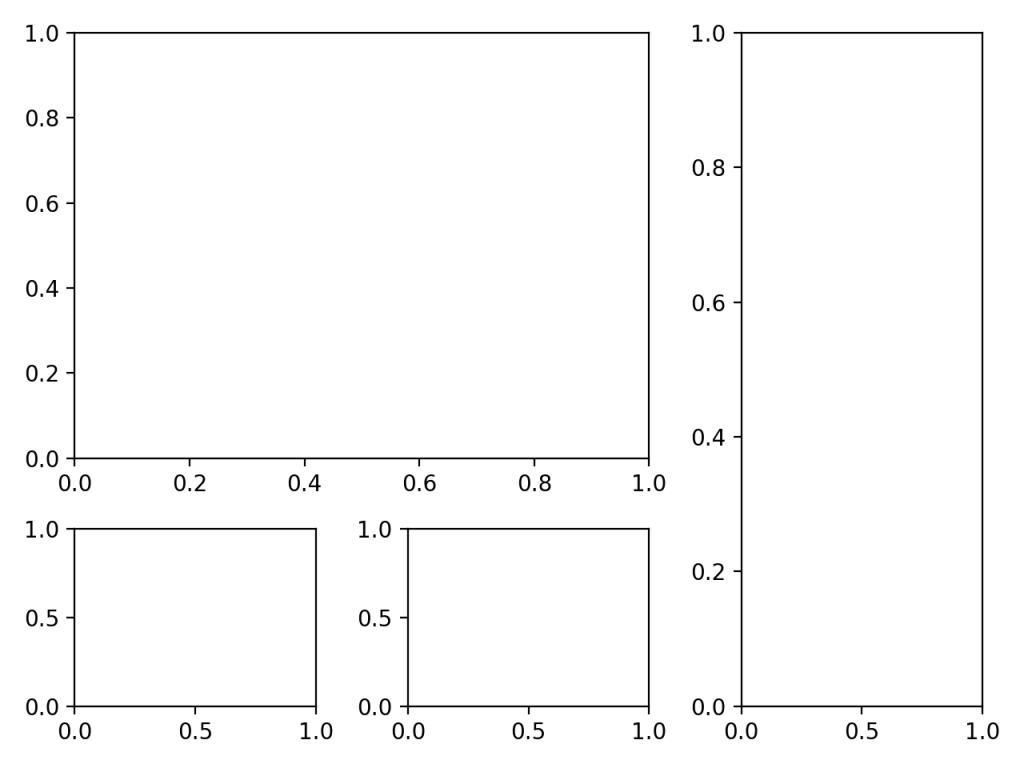 Matplotlib Introduction to Python Plots with Examples ML+