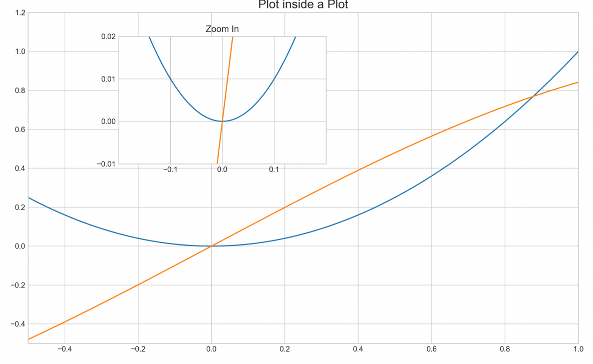 Matplotlib Introduction to Python Plots with Examples ML+