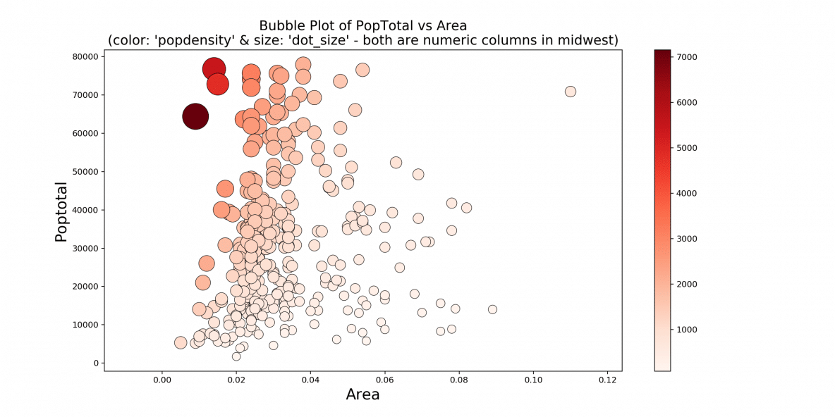 Matplotlib Tutorial