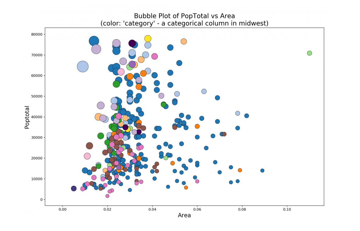 Matplotlib Introduction to Python Plots with Examples ML+