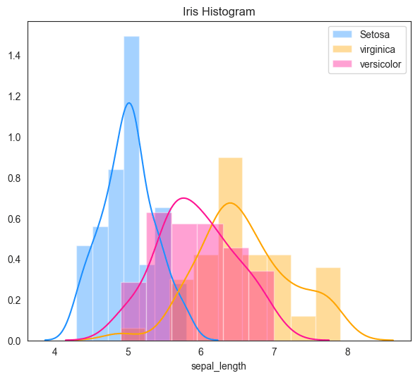 Python Hist Number Of Bins at Trevor Reyes blog