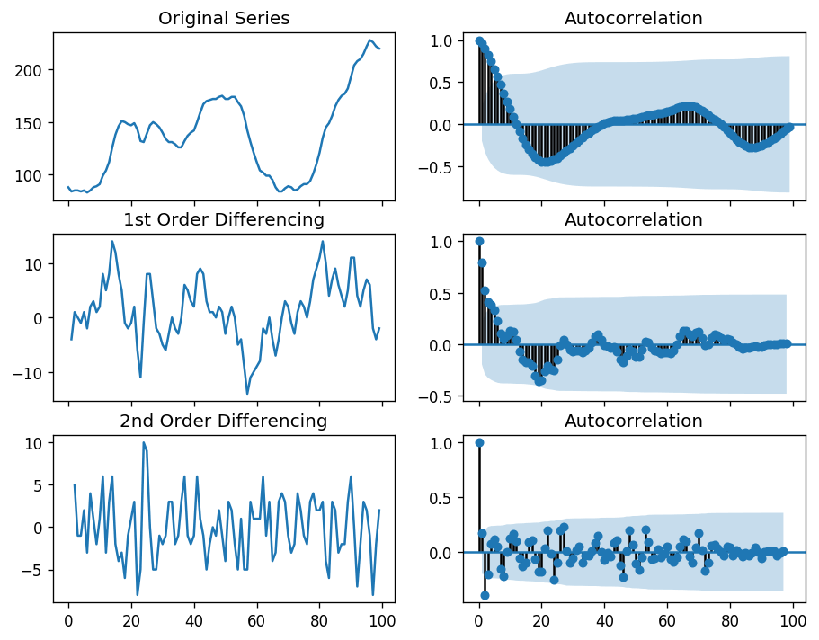 Complete Guide to Time Series Forecasting in Python PyQuant News