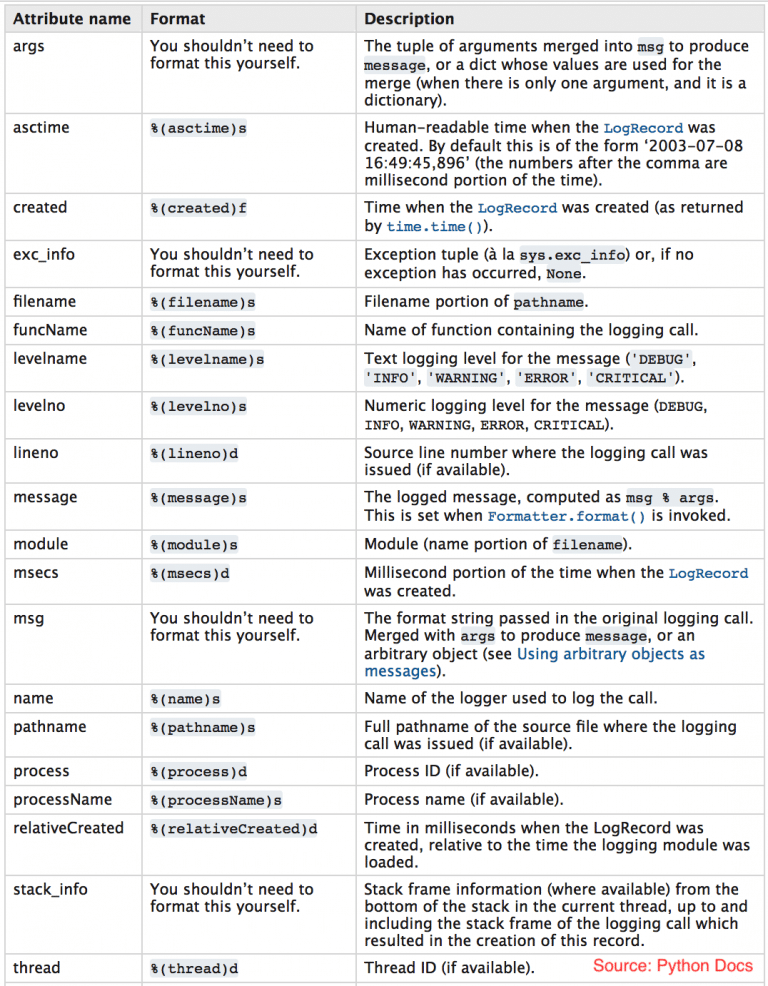 Python Logging Simplest Guide with Full Code and Examples ML+