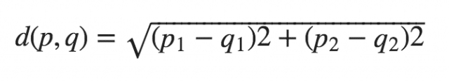 Mahalanobis Distance Understanding the math with examples (python