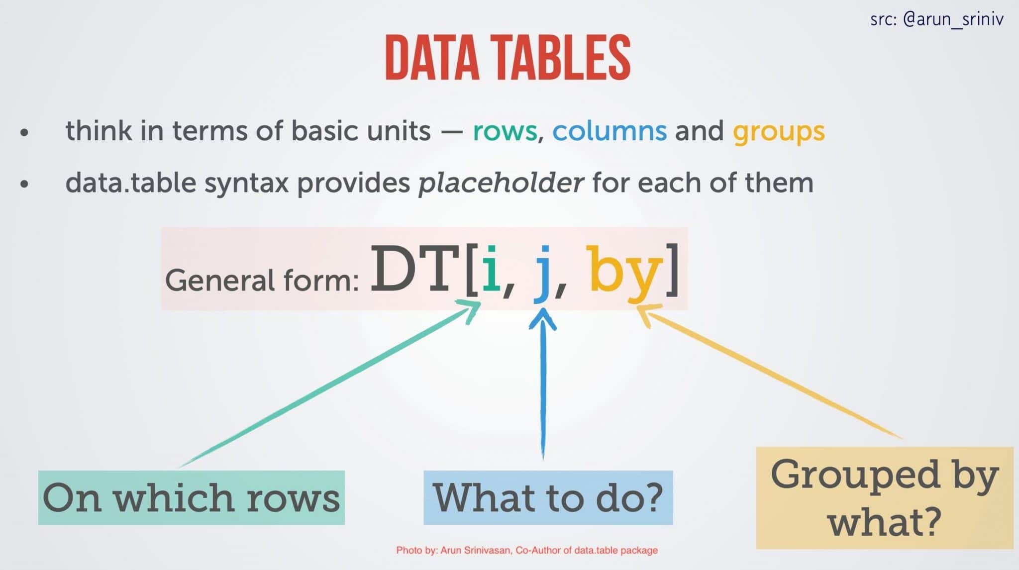 data_table_r_syntaxmin Machine Learning Plus