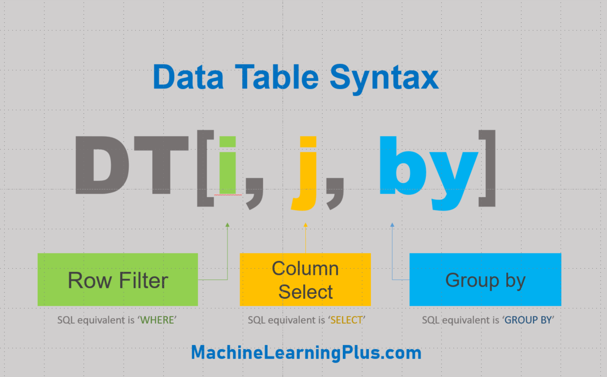 data.table in R The Complete Beginners Guide Machine Learning Plus