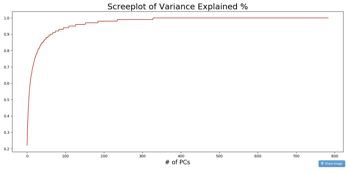 Principal Component Analysis How PCA algorithms works, the concept