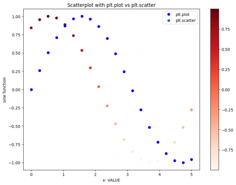 Matplotlib Pyplot ML+