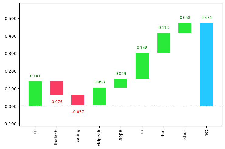 Waterfall Plot in Python SETScholars Coding and Math Resources