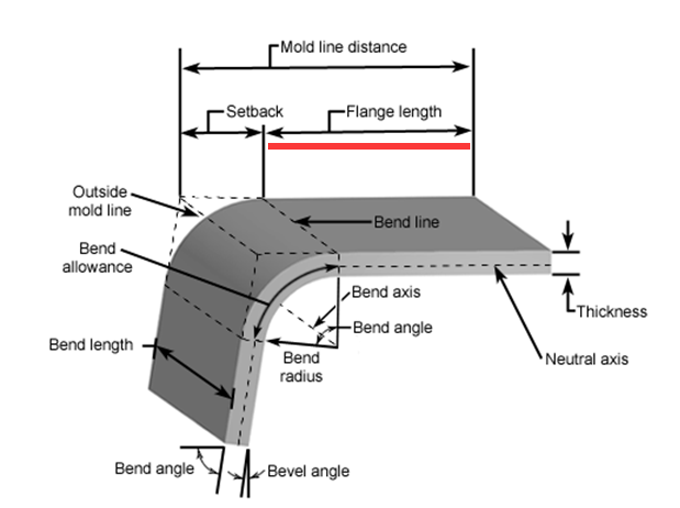 6 Factors Affecting the Bending Radius of Sheet Metal MachineMfg