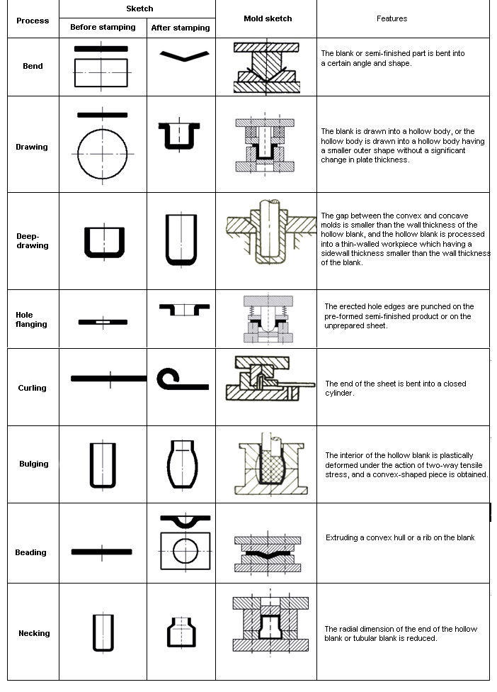 Metal Stamping And Die Design The Definitive Guide MachineMfg