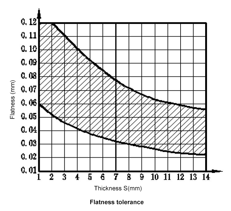 Fine Blanking The Ultimate Guide MachineMFG