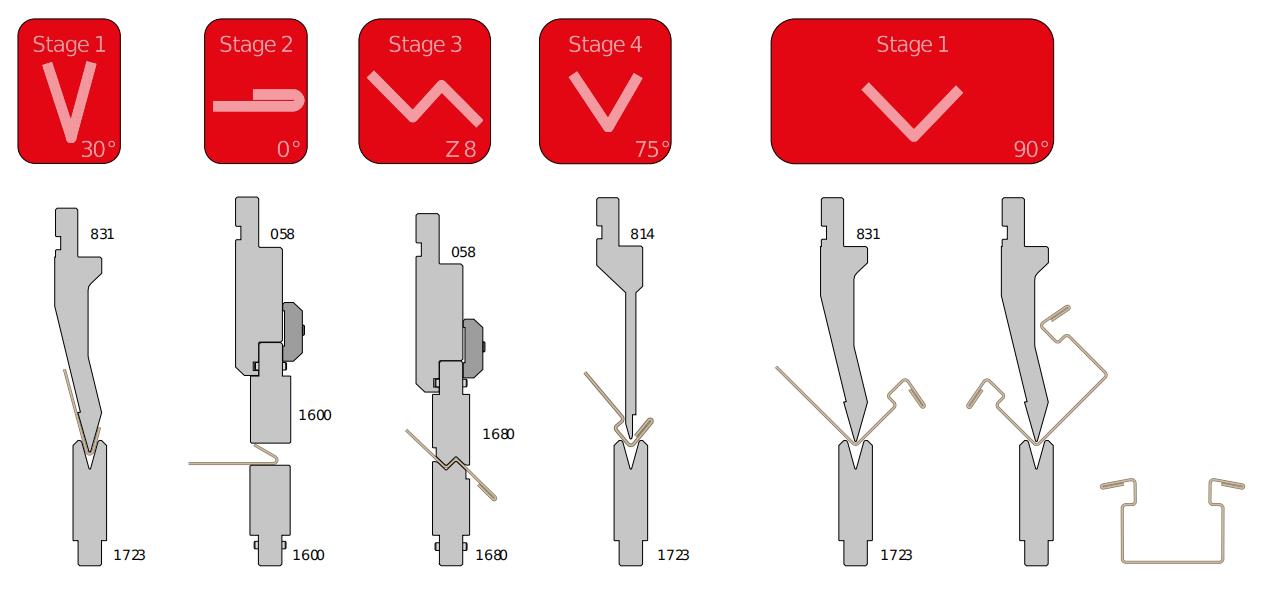 Press Brake Bending Basics (A Guide to Sheet Metal Bending) MachineMfg