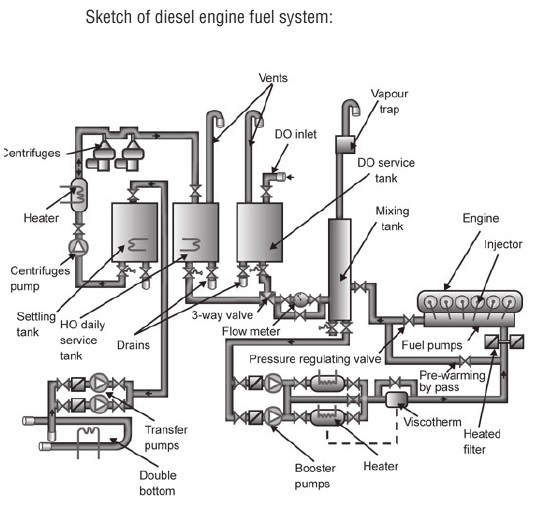 Fuel Injectors for Marine Diesel Engine
