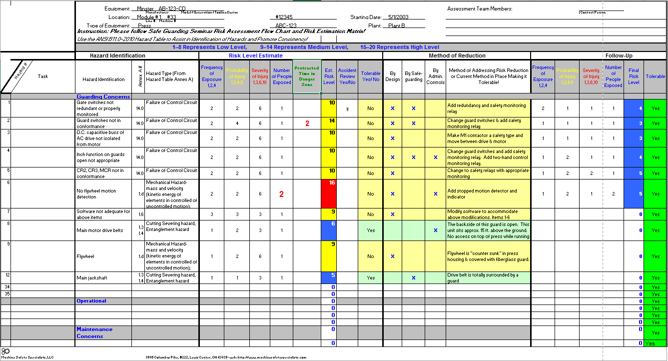 Risk Assessment Procedure Template